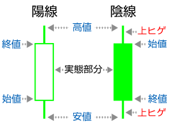 ローソク足